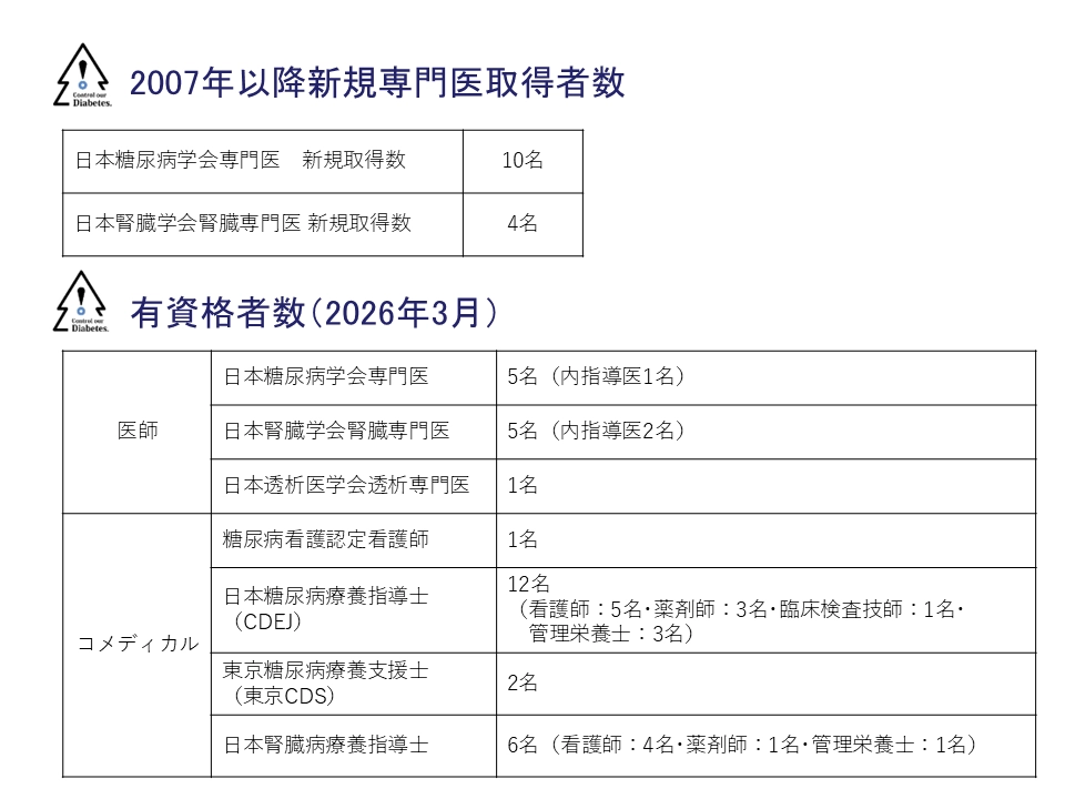 糖尿病・代謝・腎臓内科の実績_新規専門医・有資格者数