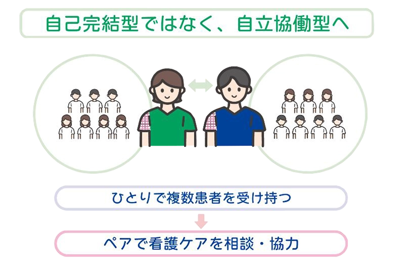 江戸川ペアナース(EPN)