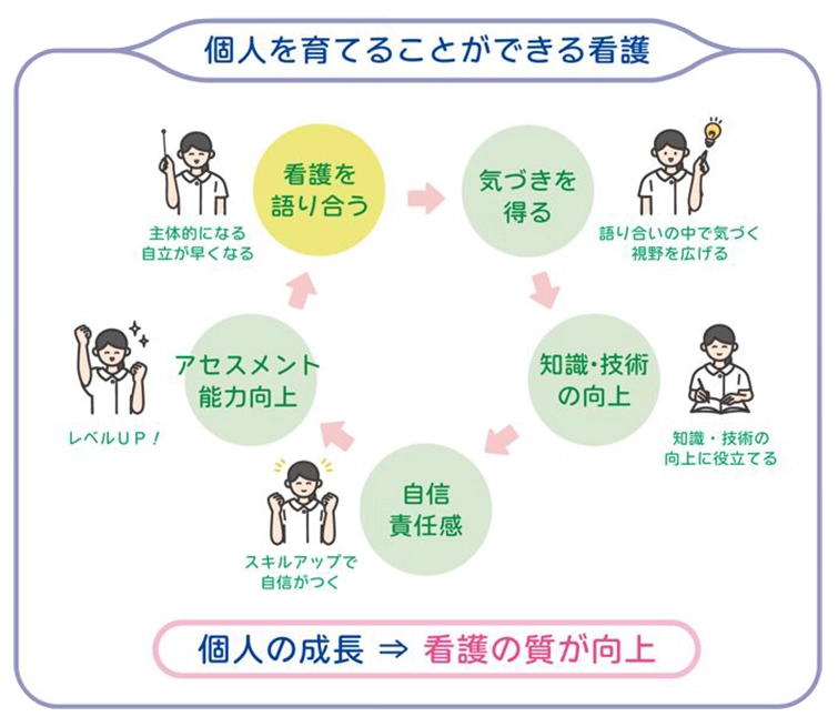 江戸川ペアナースの目的_個人を育て看護の質を向上