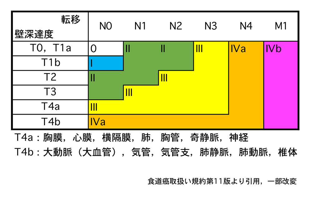 壁深達度と転移の表