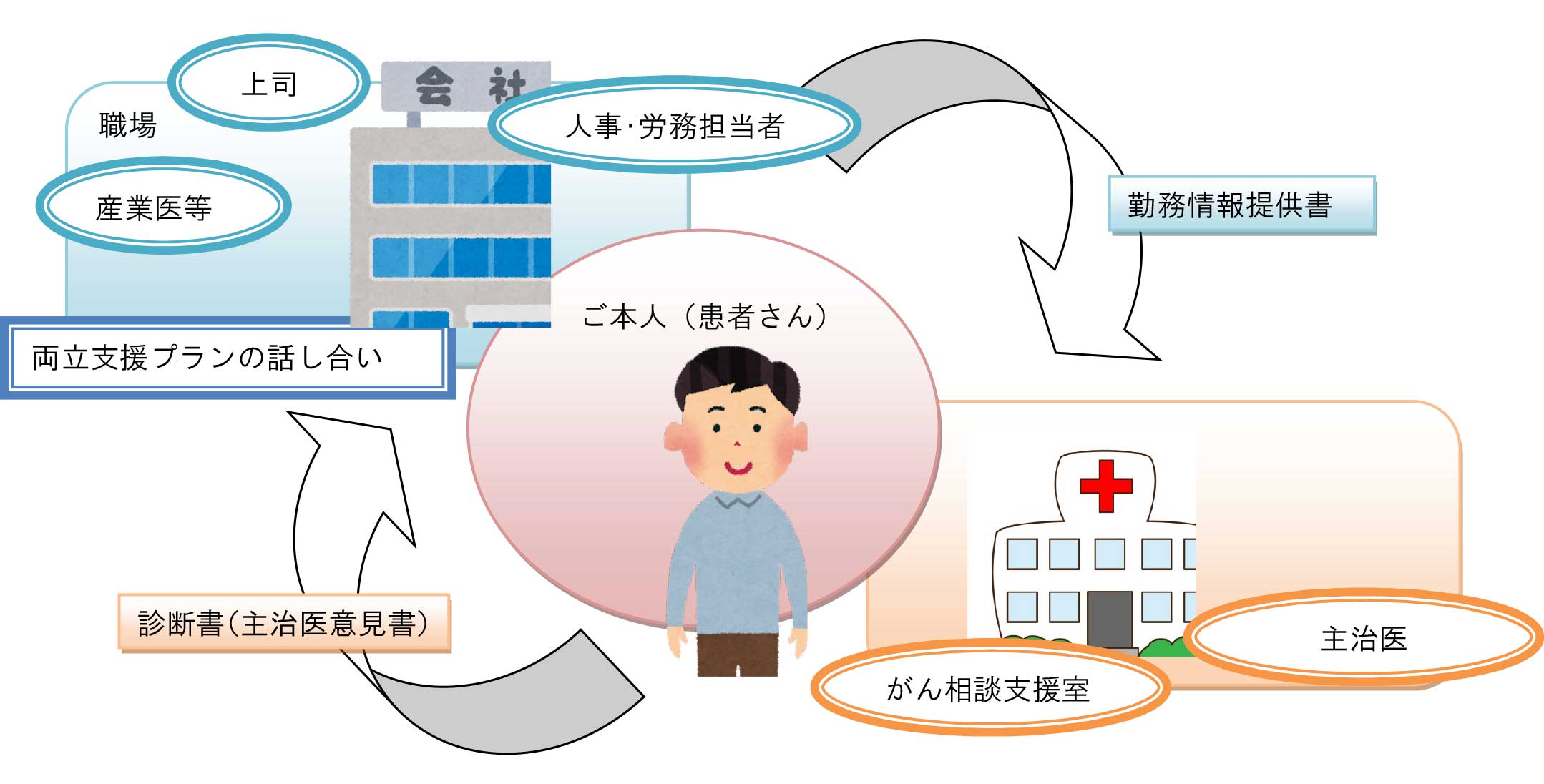 がん相談支援室 江戸川病院