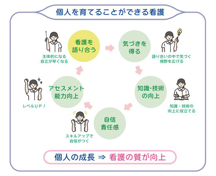 新看護方式 江戸川ペアナーシング（EPN）の目的を説明している画像