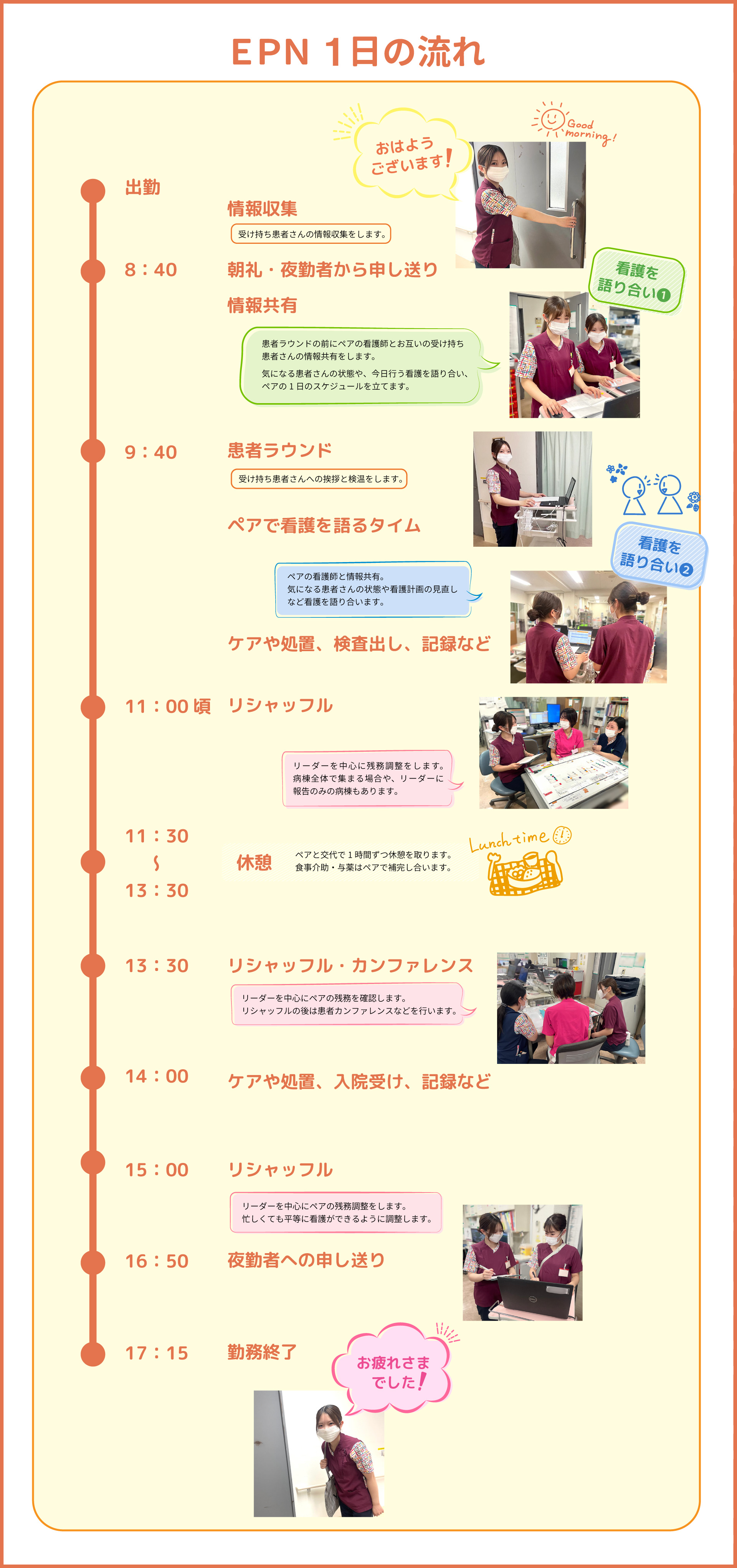 新看護方式 江戸川ペアナーシング（EPN）の目的を説明している画像