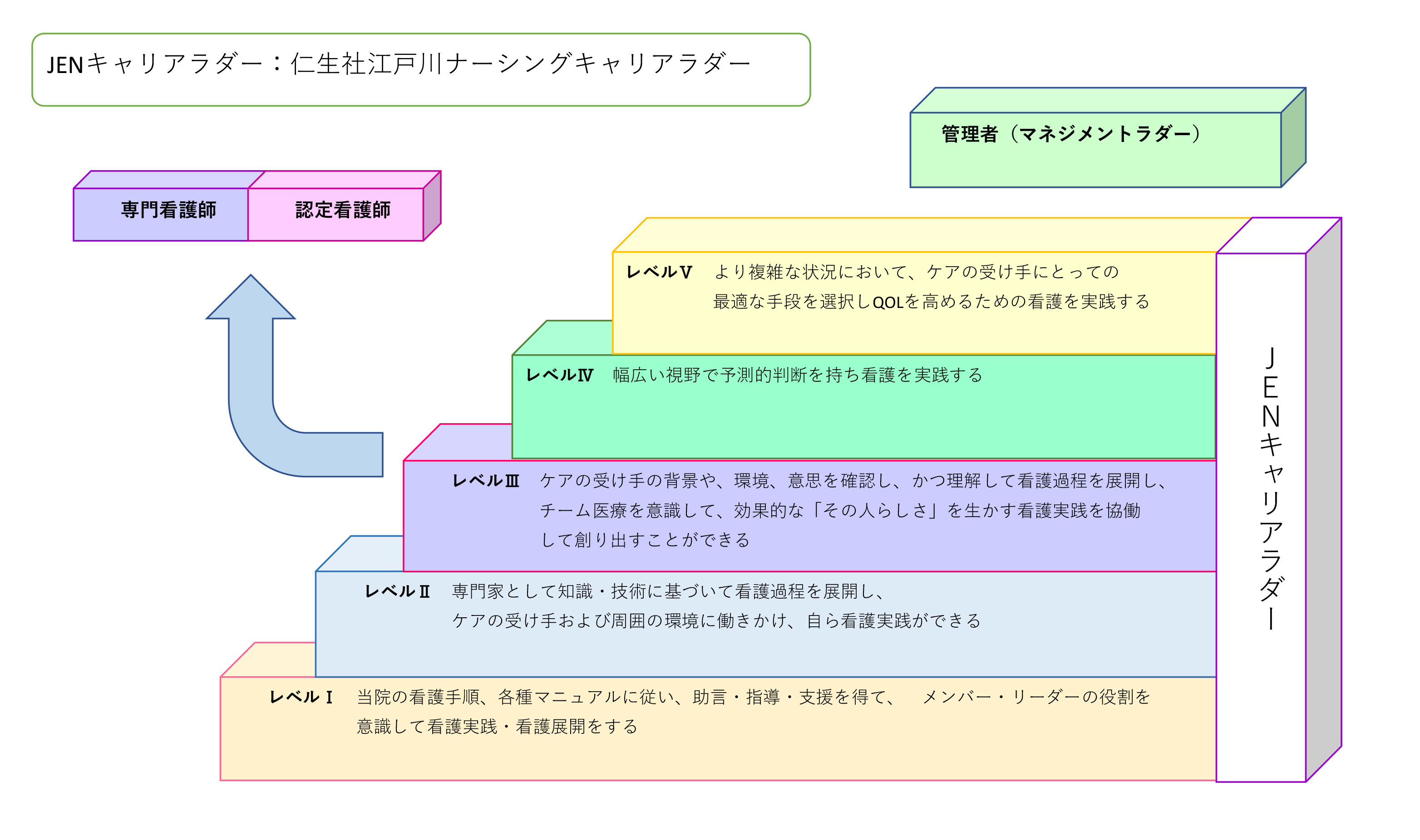 JENキャリアラダー