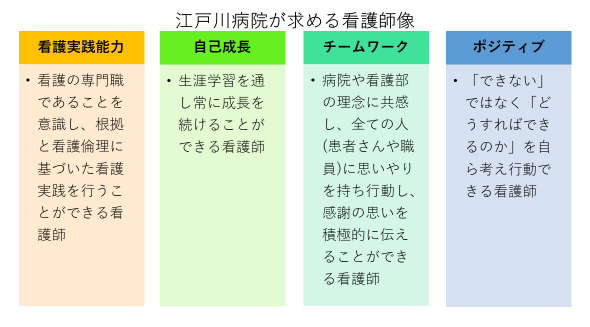 江戸川病院が求める看護師像