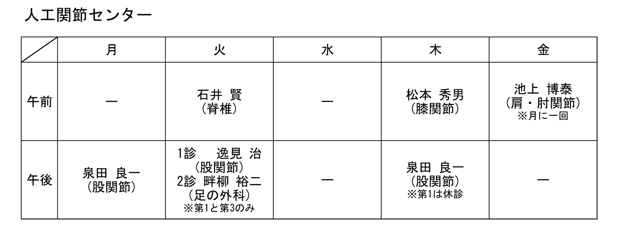 股関節 手術 名医 2019