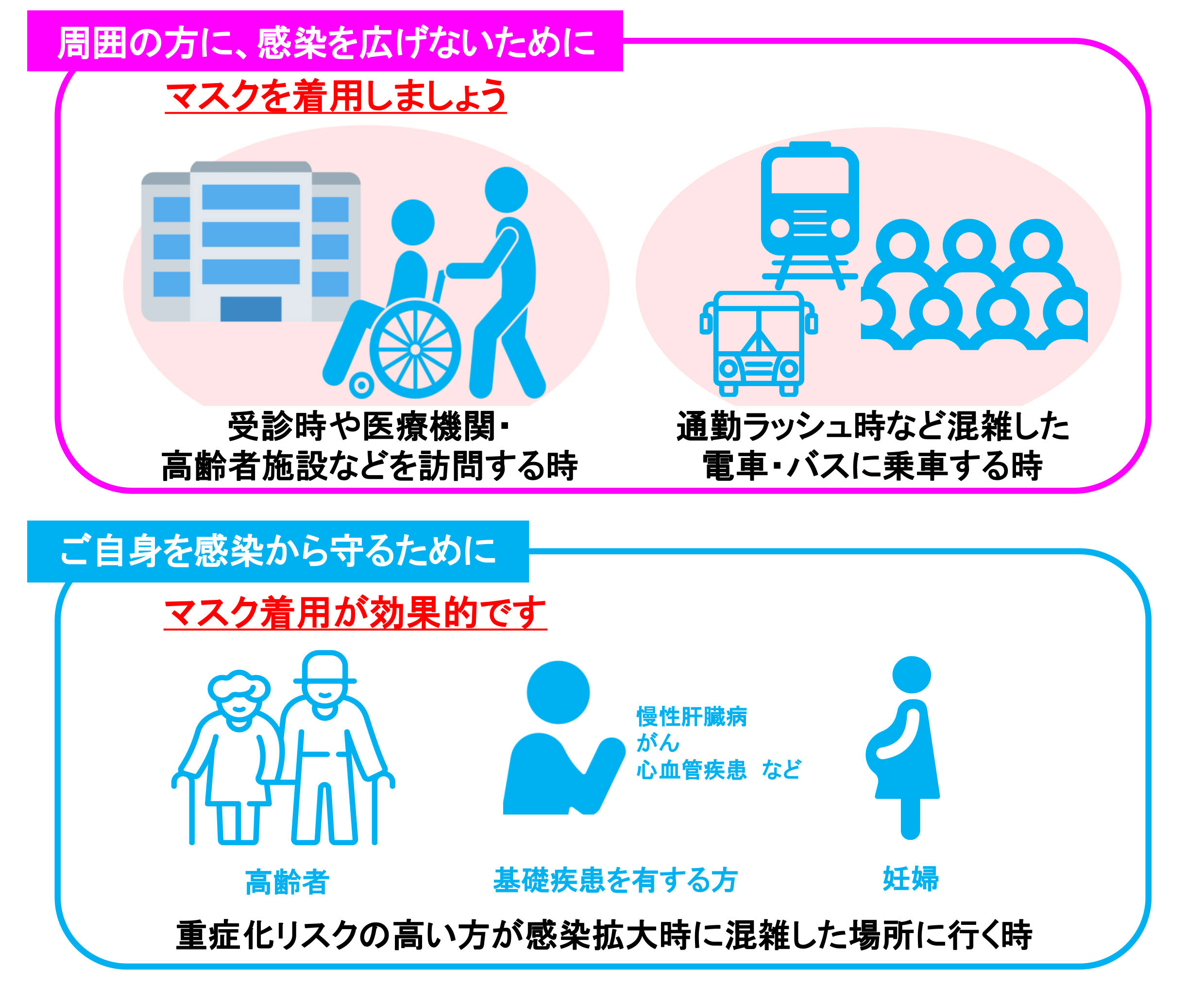 令和5年3月13日以降のマスク着用義務について